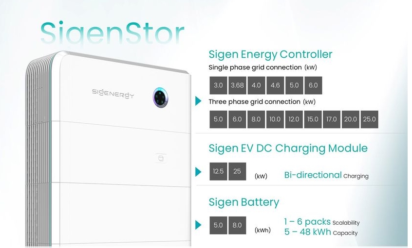 Nowy produkt! Rozwiązanie Sigenergy 5 w 1 zaprezentowane w Hongkongu!